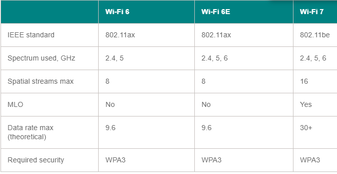 What is Wi-Fi 7? Everything you need to know about next-gen Wi-Fi