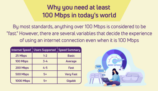 Boost Your Internet Speed: Unleashing Faster Bandwidth