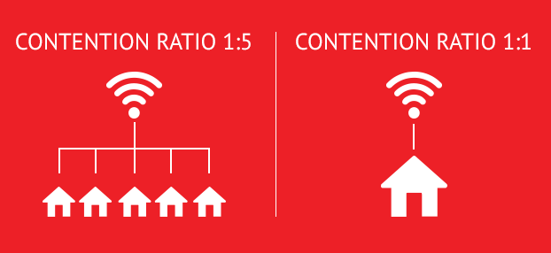 5 Questions You Should Ask Before Choosing An ISP ACT Blog